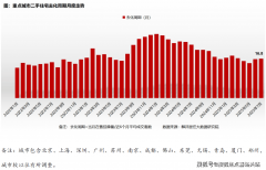 本德律风为开辟商供给线上预定售楼电