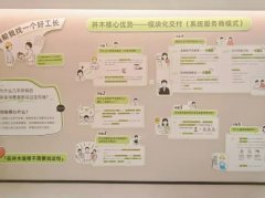 粉饰将“穿筋打点”“全屋挂网”等高尺度工艺